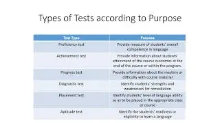 Types of Test