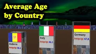 Average Age of People by Country Comparison