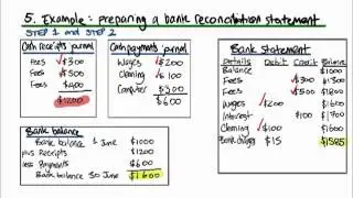 Accounting Unit 1 - Bank reconciliations