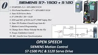 MS05a. [Siemens S120 #0]SIMAMICS S120 Motion Control Series Open Speech (S7-1500 + S120)