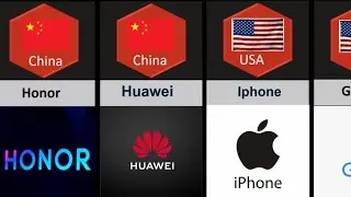 Mobile Phone Brands By Country | Smartphone Brands From Different Countries.