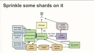 An introduction to monitoring and alerting with timeseries at scale, with Prometheus