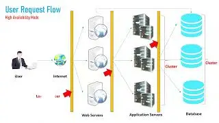 Oracle Weblogic Server Architecture - Part 1