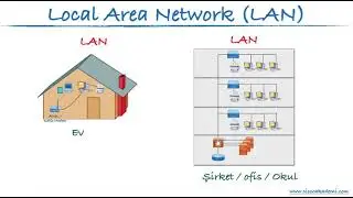 05 - LAN -  Local Area Network Nedir? | Yerel Alan Ağı
