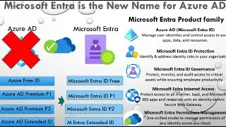 Microsoft Entra