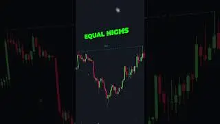 Insane Price Action Toolkit Indicator