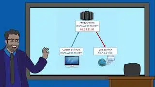 What Is Pharming? [iGCSE ICT]