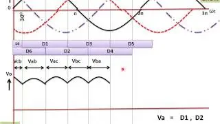 Three Phase Full Wave  Bridge Rectifier Using Diode (हिन्दी )