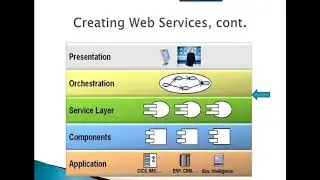 The Use Of Web Services In Data Exchanges (audio description)