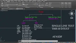 Dtext Command In AutoCAD In Hindi