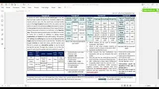 طريقة حل مسائل pharmacoeconomics - منه حازم
