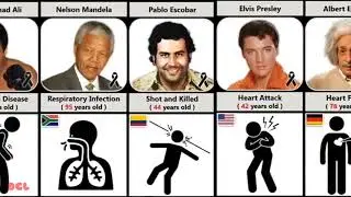 How Famous People Died || And Their Age of Death