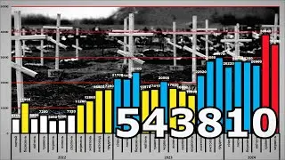 Втрати живої сили ворога за лютий 2022 - червень 2024
