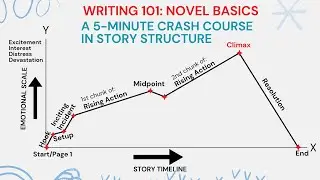 Master Story Structure in under 5 minutes-the Ultimate Crash Course to Outline your Novel in 8 Steps