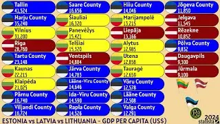 ESTONIA vs LATVIA vs LITHUANIA | GDP PER CAPITA (US$)