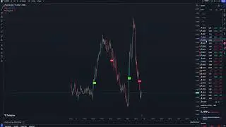Accurate Buy Sell Signal Indicator TradingView Forex Scalping Strategy 1 Minute