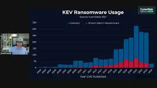 Addressing emerging threats VS vulnerability debt