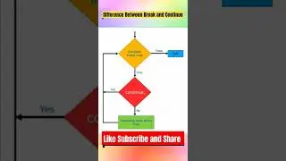 Difference Between Break and Continue Statement in Python/