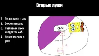 Н'зот Мифик Гайд для чайников (Часть 3)