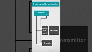 Transmitter configuration #shorts