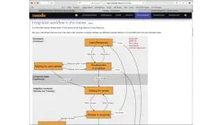 Tim Hunt - Live demo: How to Fix a Bug in Moodle - iMoot 2015
