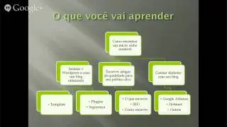 Como criar um blog de sucesso no Método Start