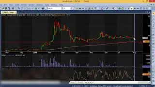 eod with amibroker