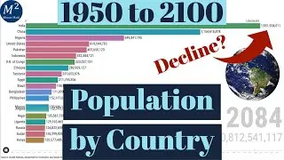 Population by Continent in the Future | Bar Chart Race | Minute Math