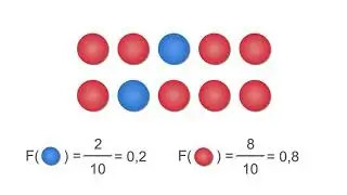 1min Proba1 ES2  fréquence d’observation d’un événement aléatoire