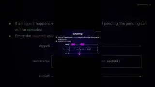 switchMap 