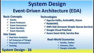 System Design 26 Event-Driven Architecture (EDA) - Events, Producers, Consumers, Handlers, Channels
