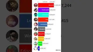 Marmok против куплинов против Windy31 против FixEye против Компот  против EdisonPts 