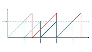 Tinkercad + Arduino Lesson 12: Timers Part 3 (Interrupts)