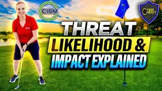What is threat, likelihood, and impact?
