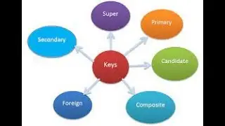DBMS - Keys (Candidate, Primary, Super and Foreign Key)