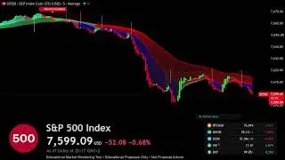 🔴 S&P 500 INDEX SPXUSD LIVE Trading - Best Forex Strategy ( sp500 s&p500 )