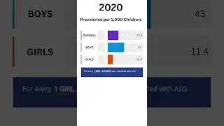 REPORTED PREVALENCE VARIES BY SEX 2020 