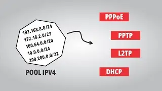 MikroTik MTCNA | Módulo 08 - Aula 02 | IP POOL