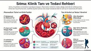 Sıtma  Klinik Analiz