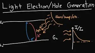 Light Generation of Electron Hole Pairs