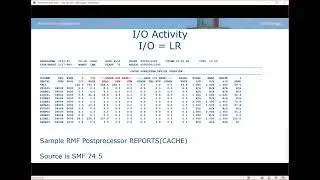 8O SMF 42 IO statistics