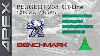 PEUGEOT 208 GT-LINE - BENCHMARK (2020)