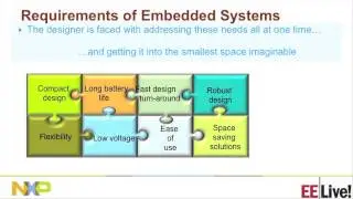 Oops Logic 2.0! Logic Solutions to address Embedded Design Oversights