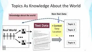 02 01 2 1 Topic Mining and Analysis Motivation and Task Definition 00 07 36