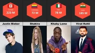 Most followed Instagram accounts from different countries
