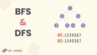 BFS and DFS traversal techniques | Python | Bangla