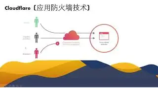 Cloud Token Exclusive Insights into the Tech By Ronald Aai