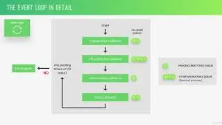 4  The Node js Event Loop