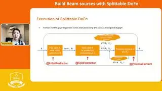Build Apache Beam source with splittable DoFns