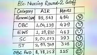 NEET 2021 UG Counselling AIQ Round 2 Cut-off | All Categories | BSc Nursing Course | Mop Up Round